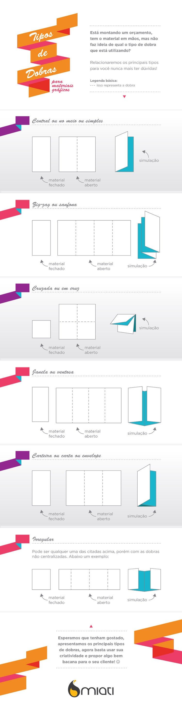 infográfico de dobras em materiais gráficos